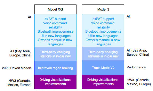 Tesla Software Update 2020.8.x: FSD Preview auch in Europa uvm!