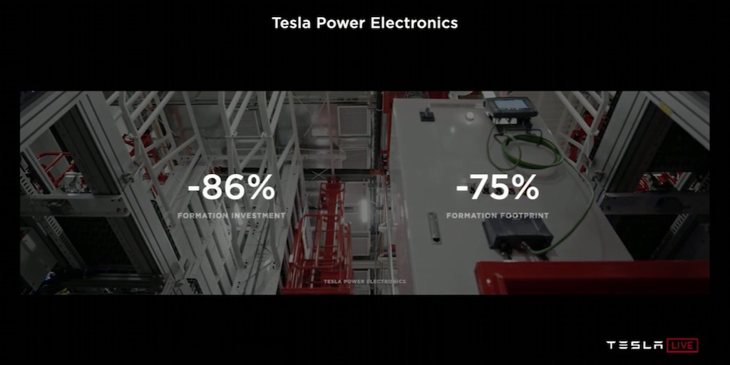 Tesla Batteryday